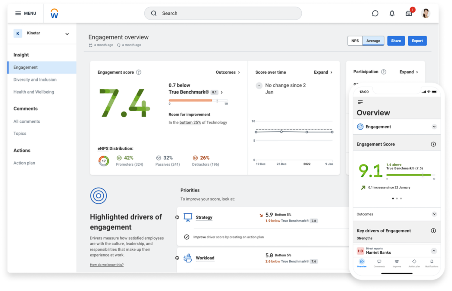 Dashboard displaying overview of real-time employee experience insights across the business.