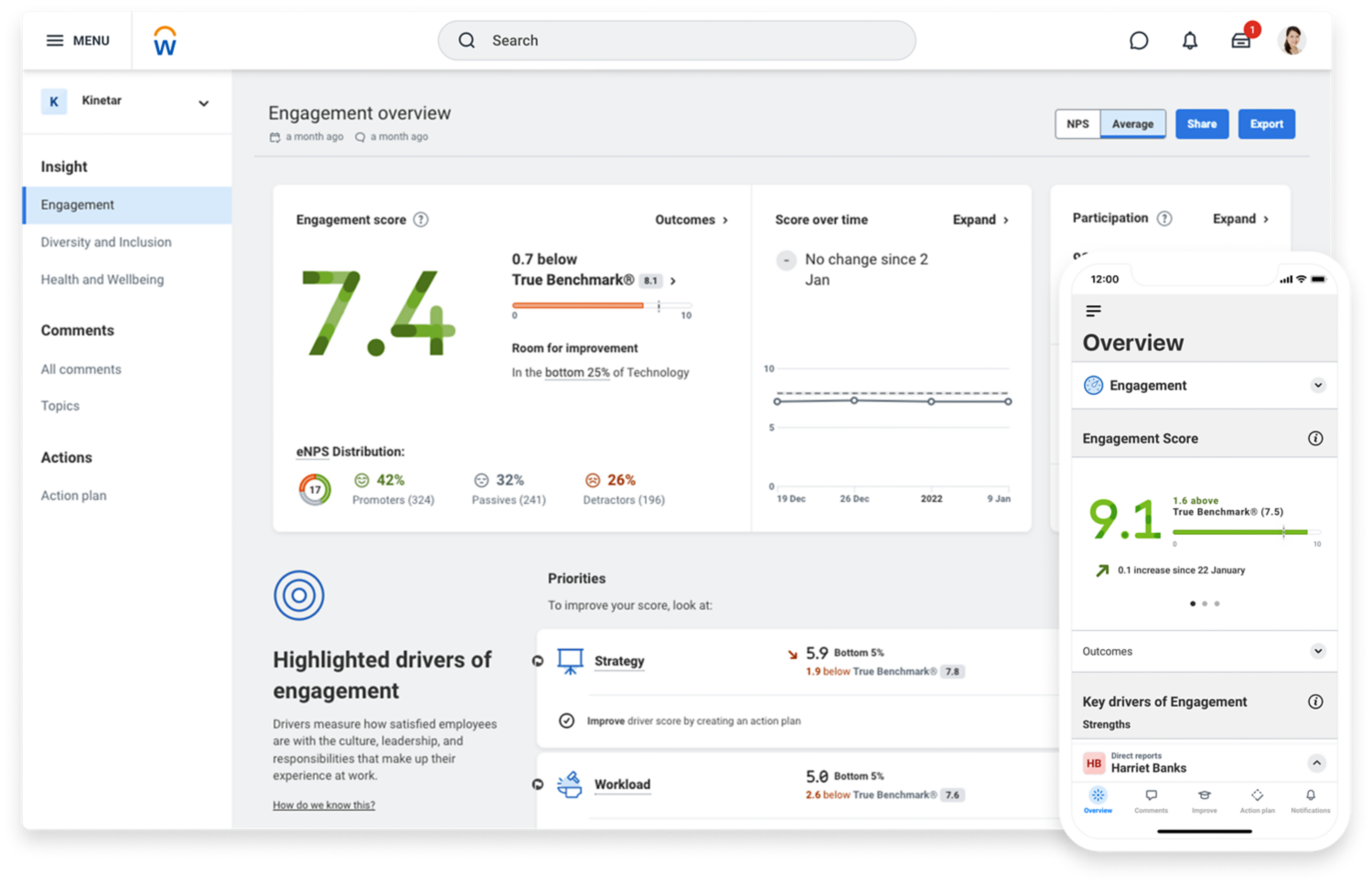 Dashboard of employee engagement in Workday Peakon Employee Voice software.