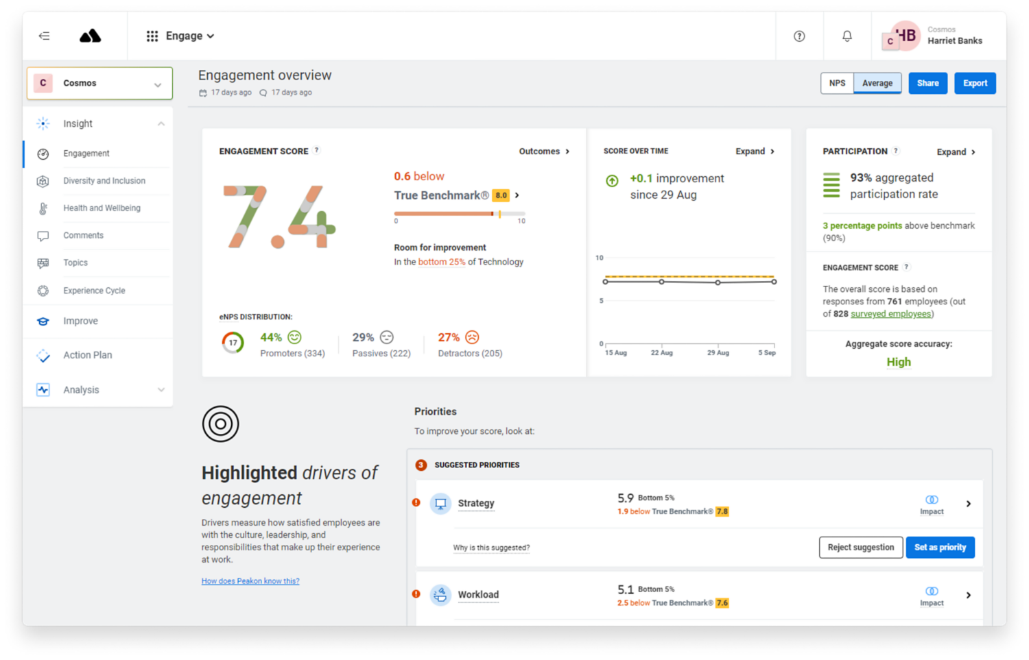 Dashboard mit Übersicht über Echtzeit-Daten zur Mitarbeiterzufriedenheit im gesamten Unternehmen