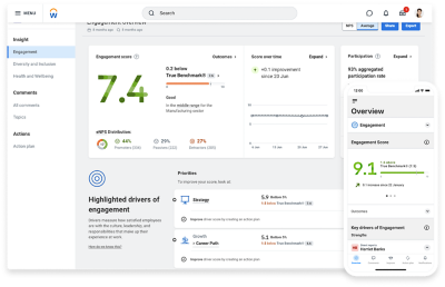 Dashboard mit Übersicht über Echtzeit-Daten zur Mitarbeiterzufriedenheit im gesamten Unternehmen