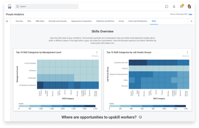 Korte beschrijving van deze schermafbeelding: gebruiker bekijkt top 10 skills-categorieën van werknemers en skills-tekorten per regio op het tabblad Skills van People Analytics.