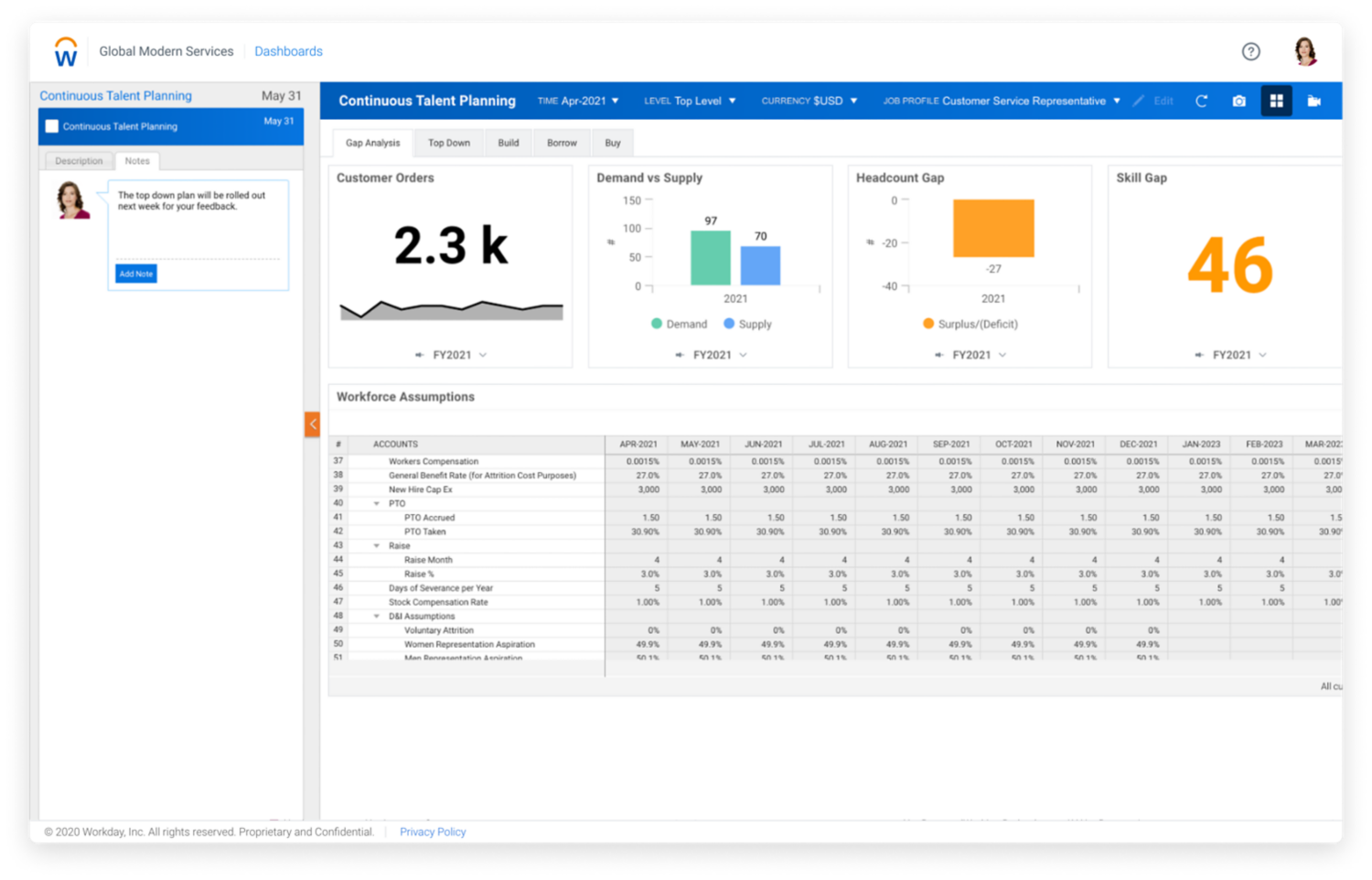 Workday Adaptive Planning’s Continuous Talent Planning dashboard gap analysis.