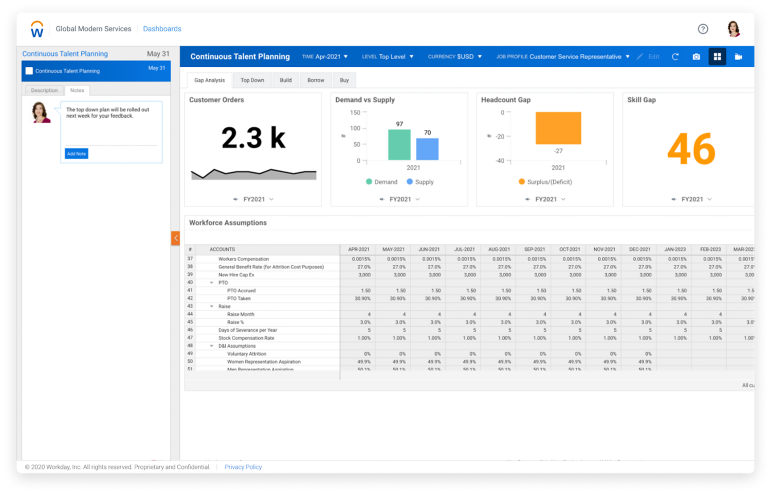 Workday Adaptive Planning dashboard showing Continuous Talent Planning GAP analysis. 