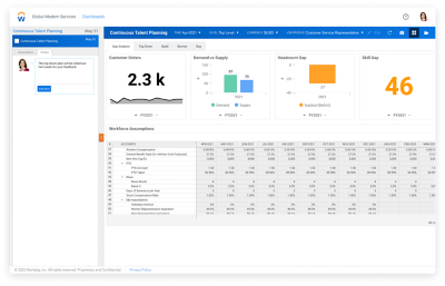 Workday Adaptive Planning-dashboard 'Continuous Talent Planning'.
