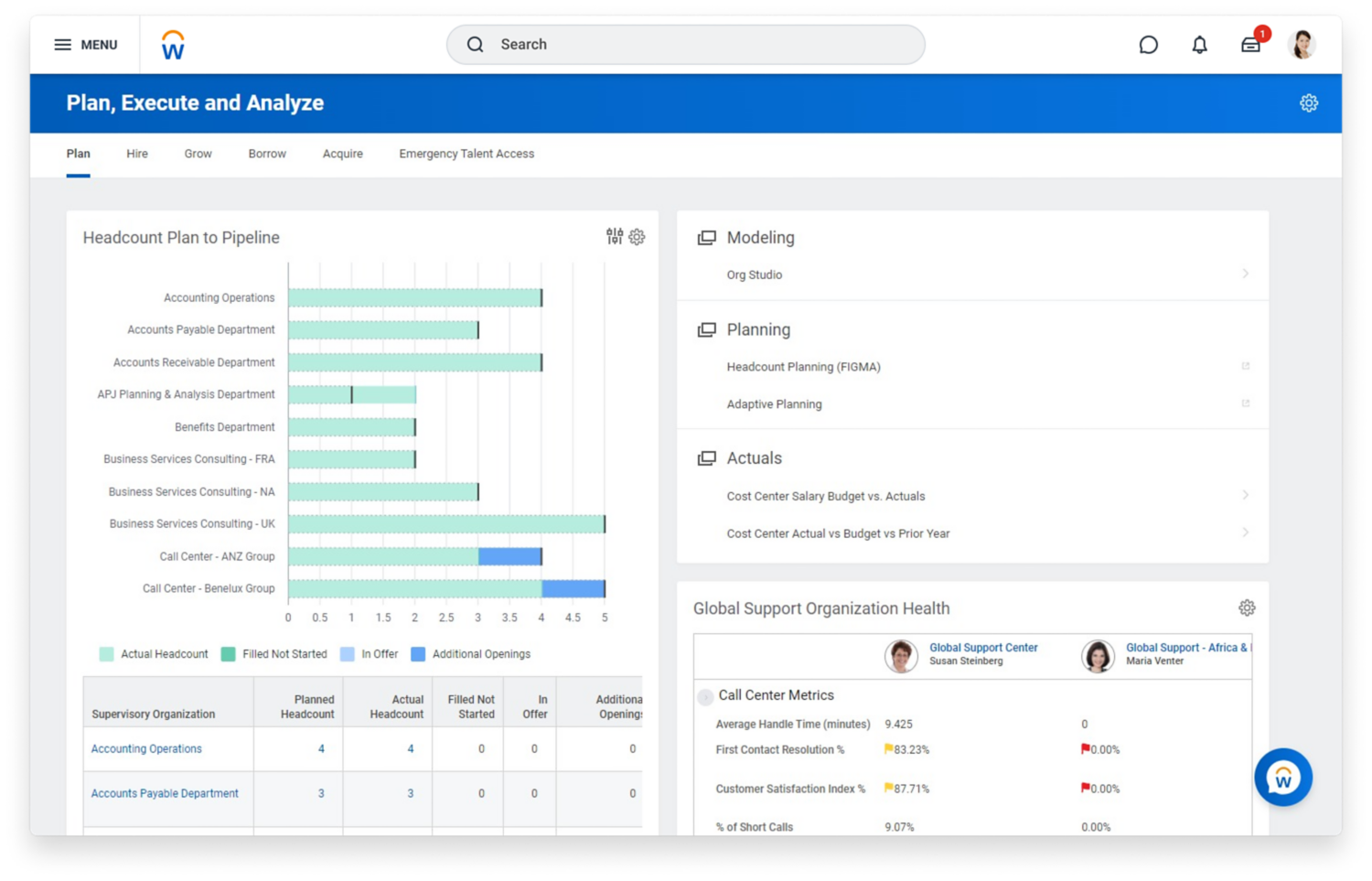 Workday Adaptive Planning의 상시 인재 계획 대시보드 갭 분석 