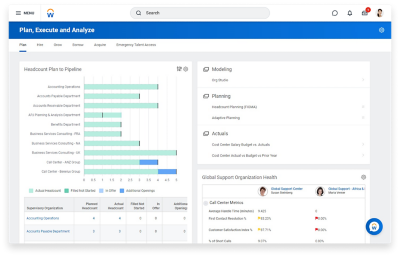 Análisis de diferencias del tablero de mando Planificación continua de talento de Workday Adaptive Planning. 