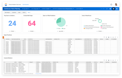 Workday Adaptive Planning の継続的なタレント プランニング「育成、借用、獲得」ダッシュボード