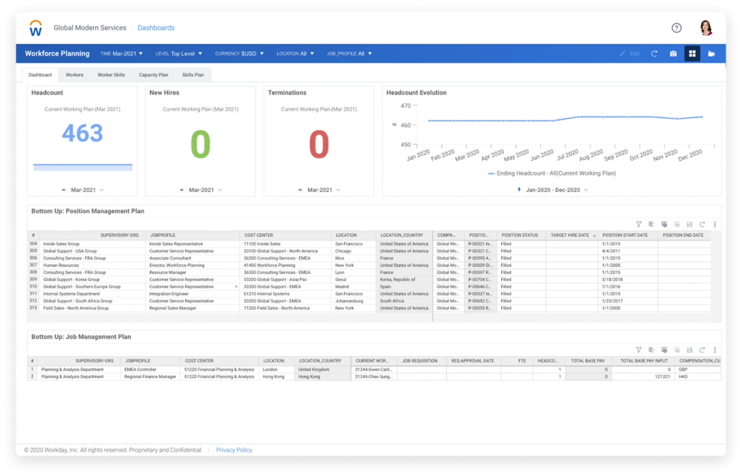 Workday Adaptive Planning Workforce Planning Dashboard showing headcount, new hires, terminations, trends, and bottom-up position and job management plans. 