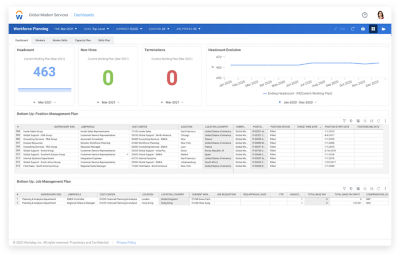 Tableau de bord de la planification des effectifs Workday Adaptive Planning montrant les effectifs, les nouvelles embauches, les licenciements, les tendances et les plans de gestion ascendante des postes et des emplois.