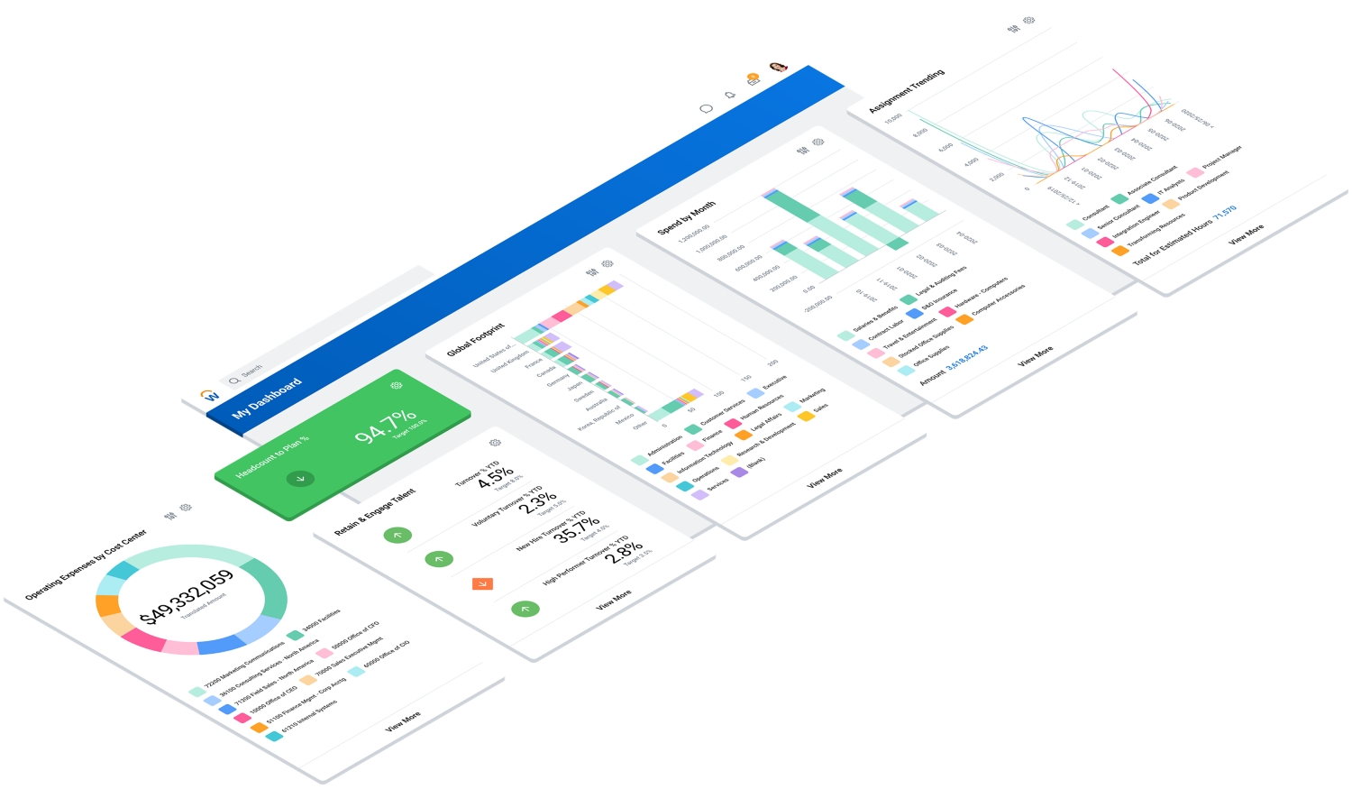 Tableaux de bord d’analyse opérationnelle pour les finances et les ressources humaines.