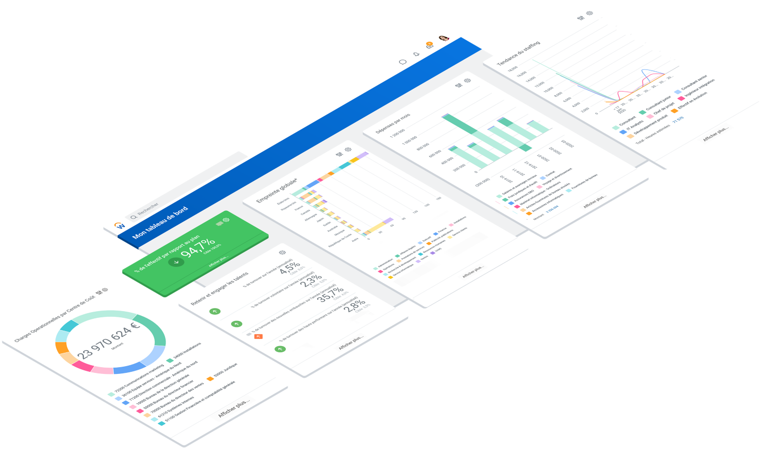 Tableaux de bord d'analyse opérationnelle pour la Finance et les RH.