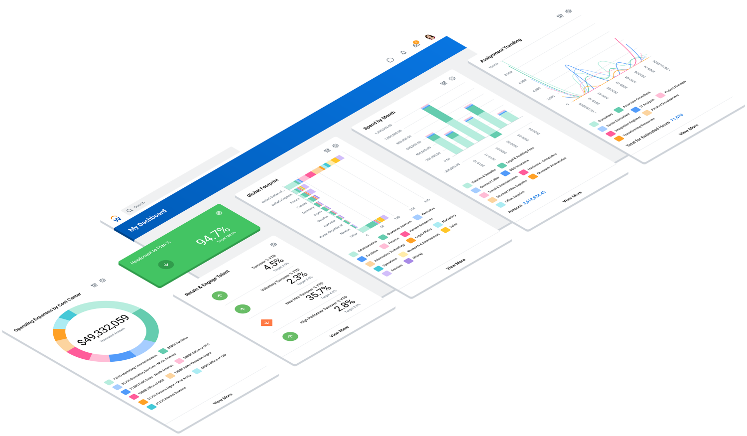 Operational analysis dashboards for finance and HR.