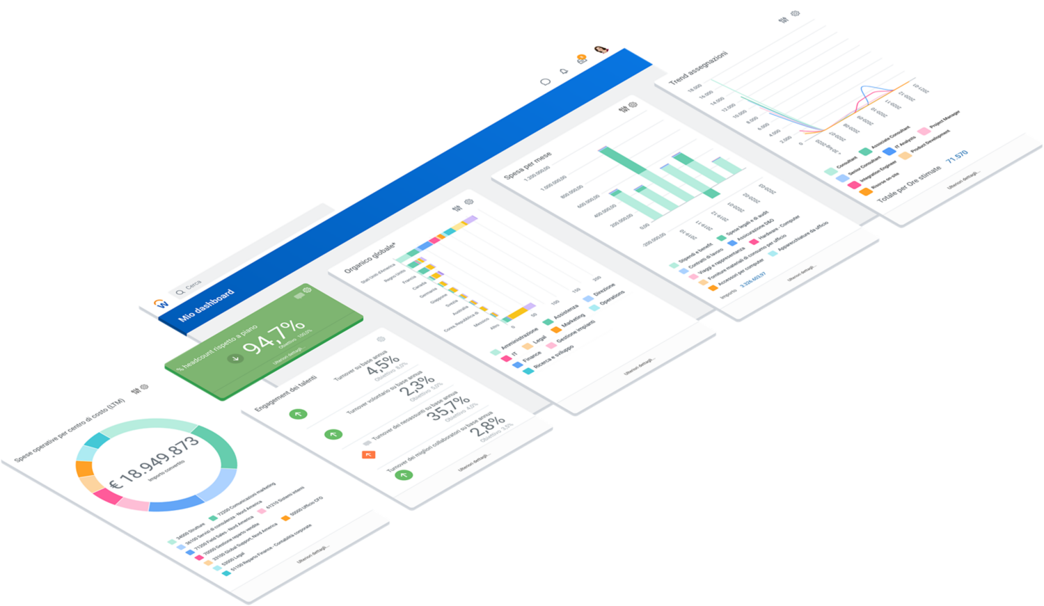 Dashboard di analisi operativa per Finance e HR.