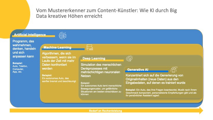 Was ist KI? Wie knstliche Intelligenz Unternehmen verndert | Workday DE