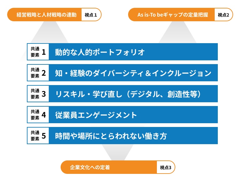 人的資本とは？開示に向けた取り組みのポイントを解説 | Workday 日本