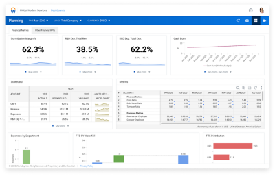 Het invoeren van data voor planning binnen life sciences
